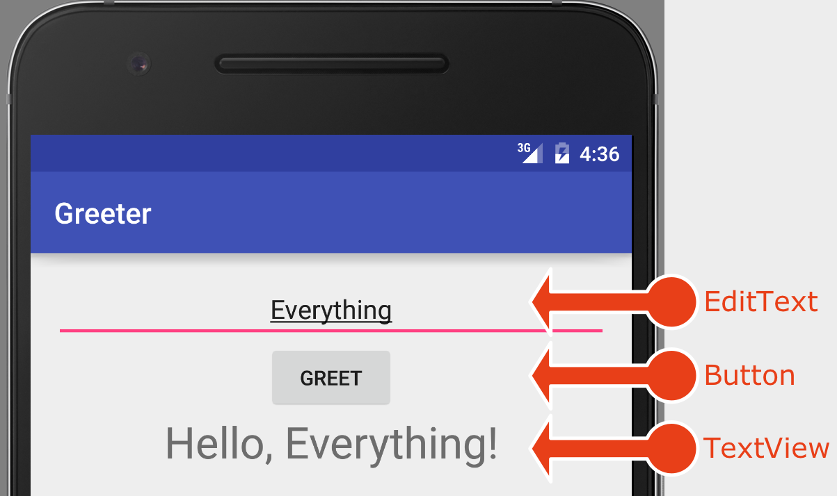 Components of the Greeter app