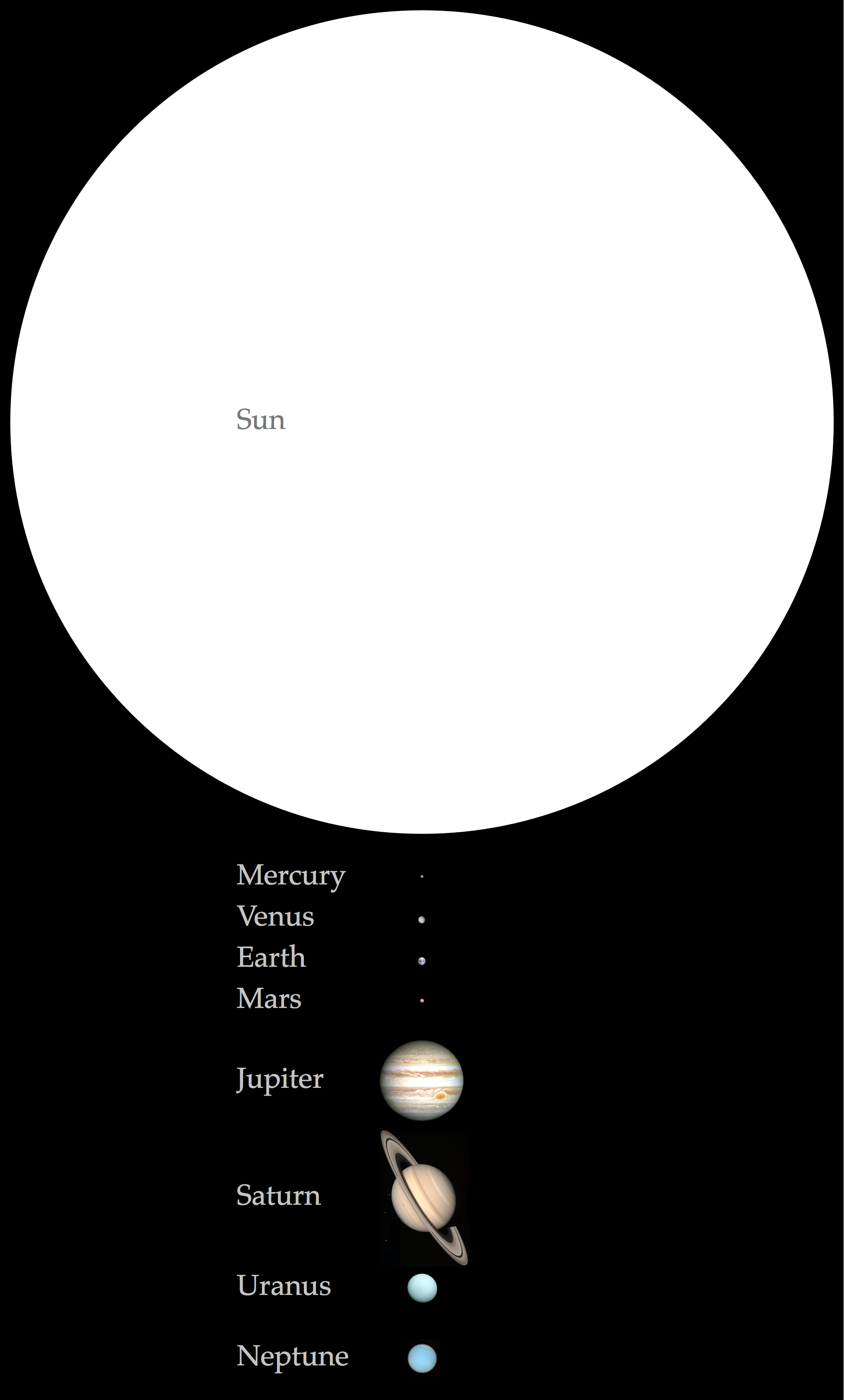 The Sun and planets in natural colors with correct relative sizes