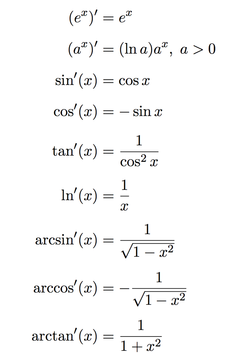 derivatives formulas DriverLayer Search Engine