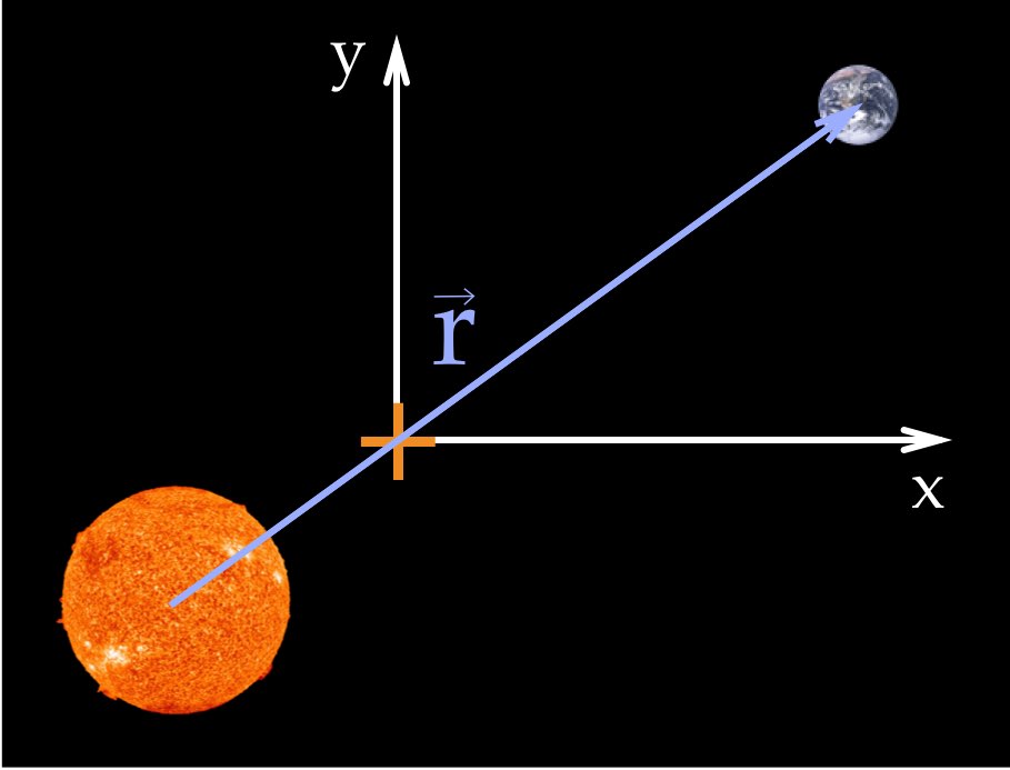 Coordinate system for a two-body problem