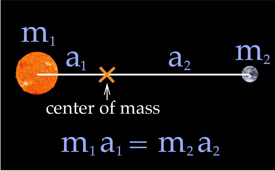 Mass-distance between two bodies