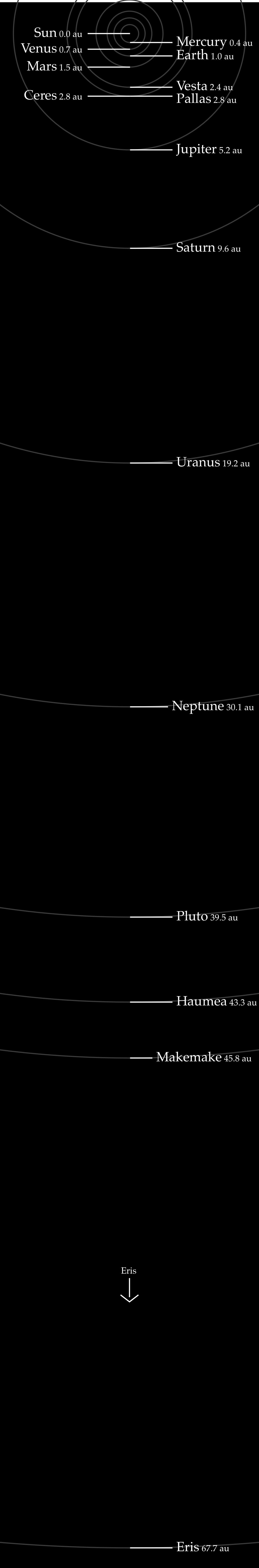 Solar System with proportional distances