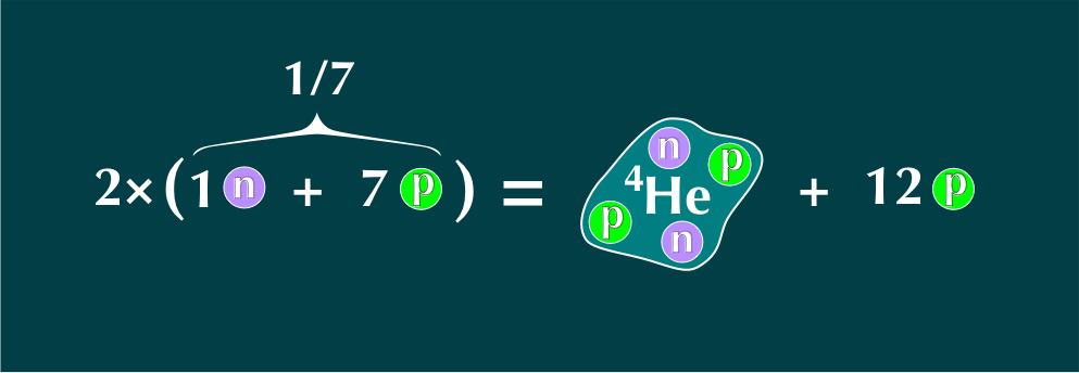 Calculating the number of helium and free protons in the Universe that is 340 seconds old