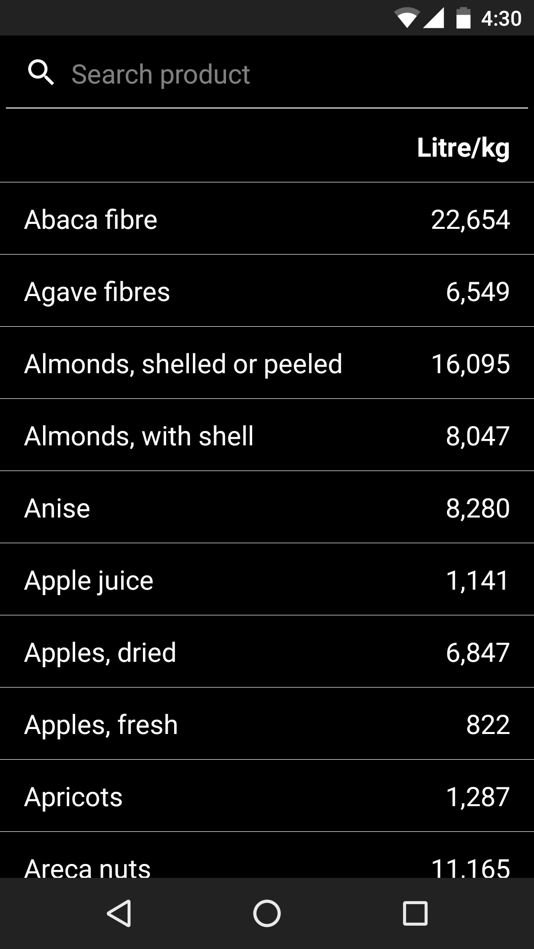 Water Footprint for Android